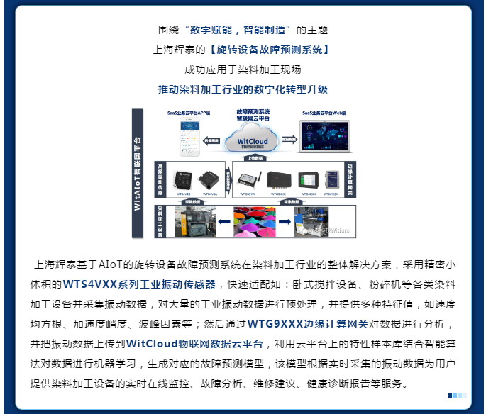 應(yīng)用設(shè)備