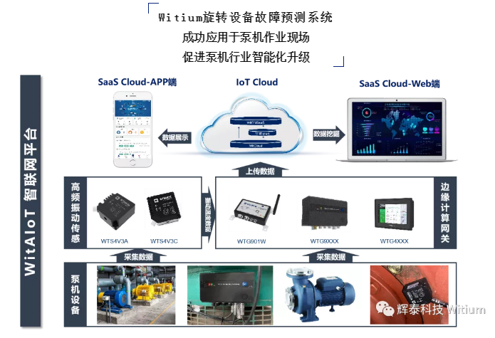 智能運(yùn)行系統(tǒng)