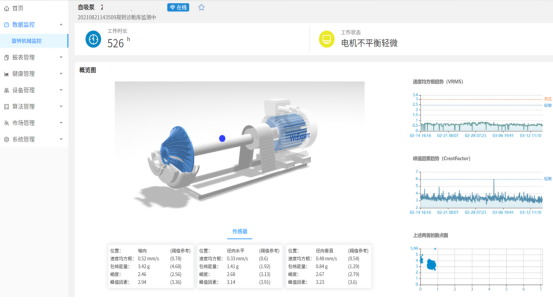 旋轉(zhuǎn)設(shè)備預(yù)測(cè)性維護(hù)