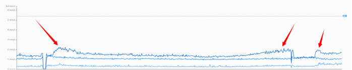 預(yù)測性維護
