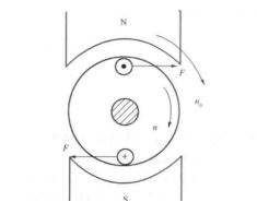 三相異步電動機(jī)轉(zhuǎn)子轉(zhuǎn)動原理