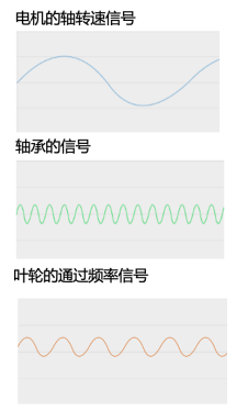 預(yù)測(cè)性維護(hù)系統(tǒng)軟件
